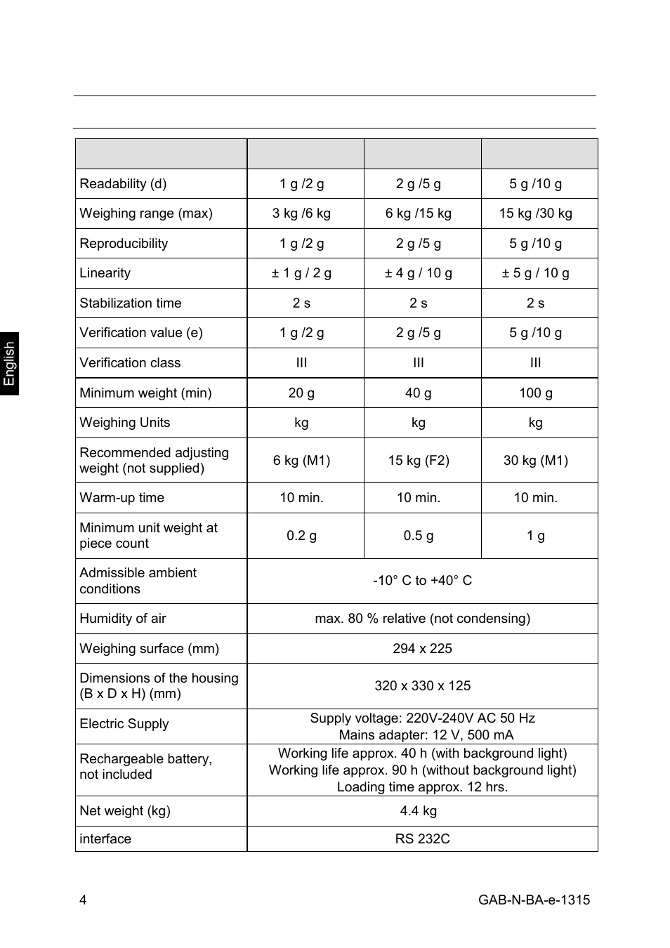 Technical data | KERN & SOHN GAB 30K5DNM User Manual | Page 4 / 41