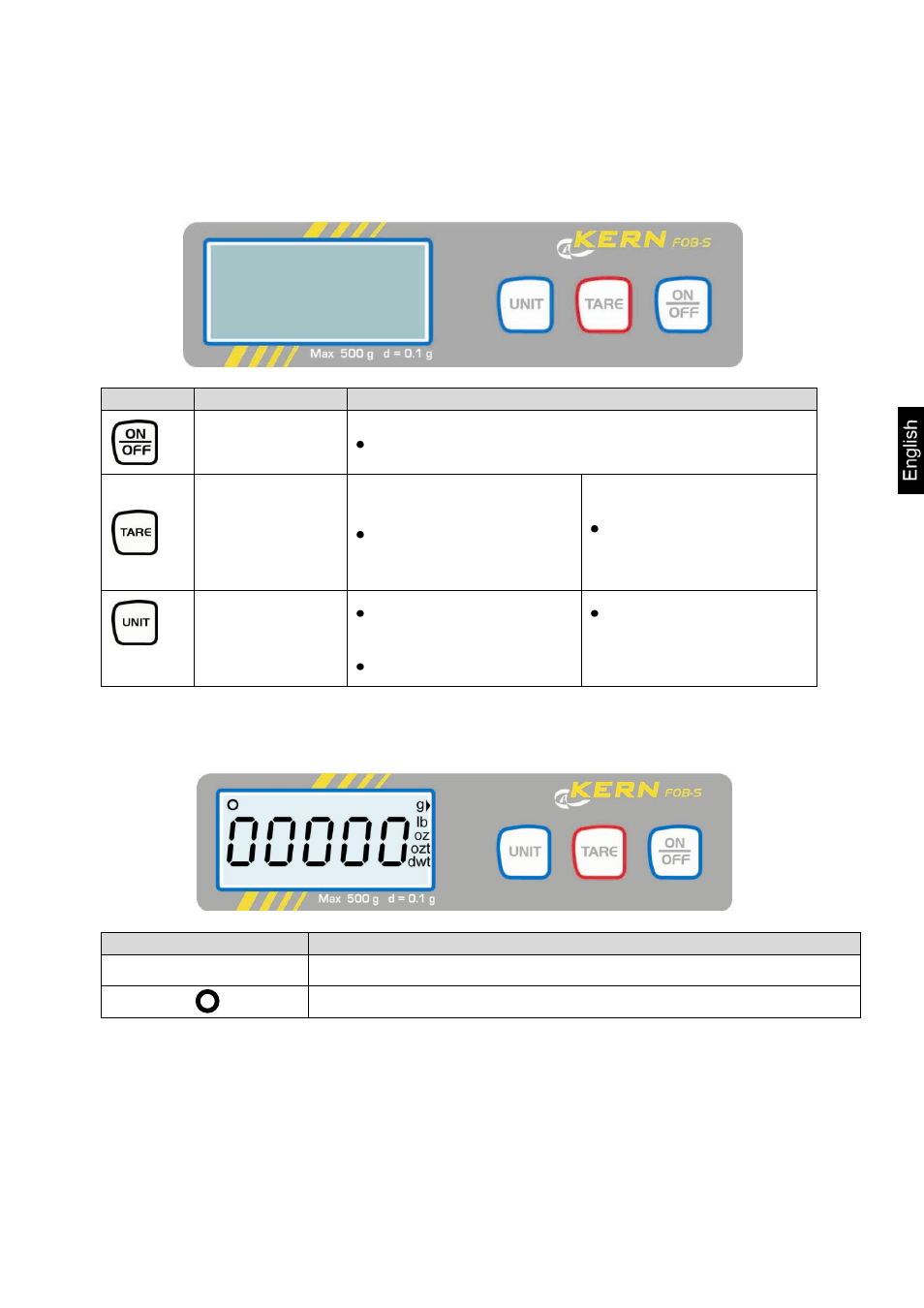 Operating elements, Keyboard overview, Overview of display | KERN & SOHN FOB 5K1S User Manual | Page 10 / 17