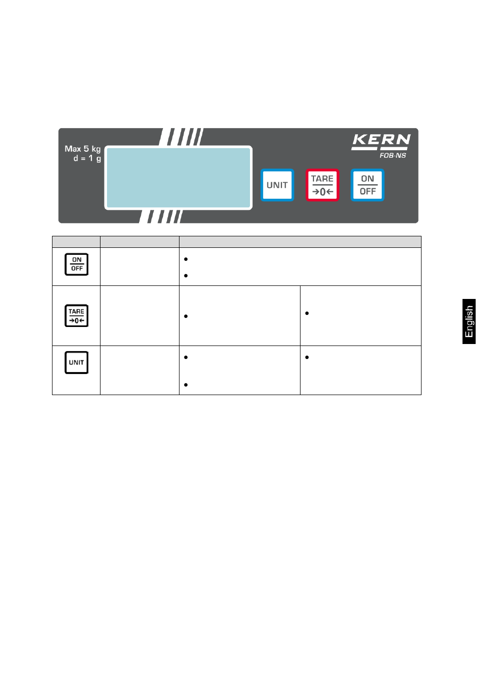 6 operating elements, 1 keyboard overview, 1 models fob-ns | Operating elements, Keyboard overview, Models fob-ns | KERN & SOHN FOB 30K-3NL User Manual | Page 13 / 27
