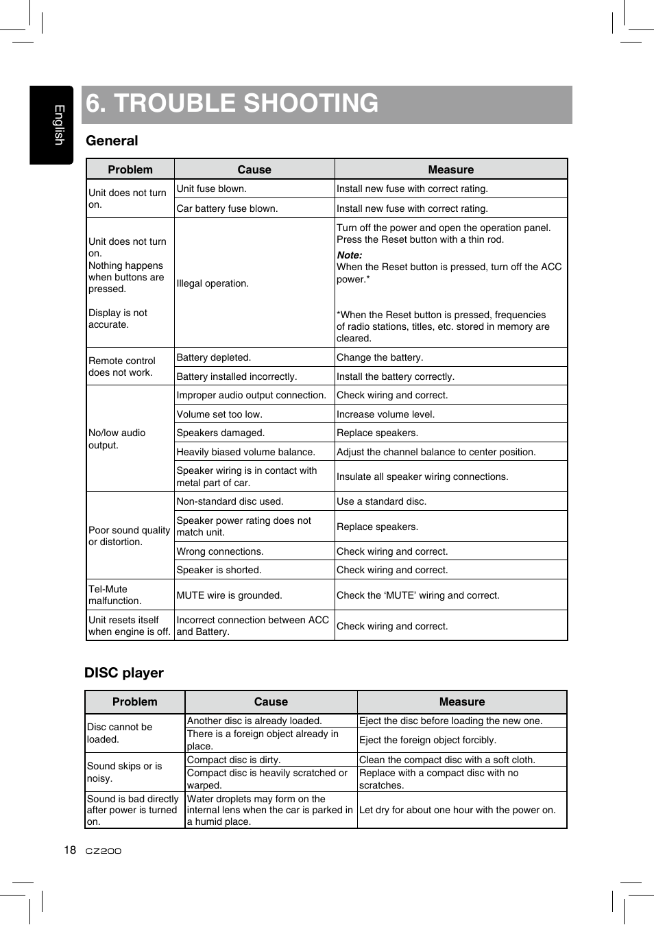 Trouble shooting, Disc player, General | Clarion CZ200 User Manual | Page 18 / 27