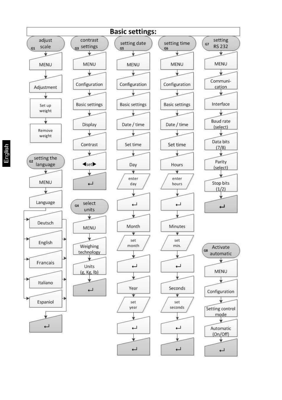 KERN & SOHN FKTF User Manual | Page 12 / 25