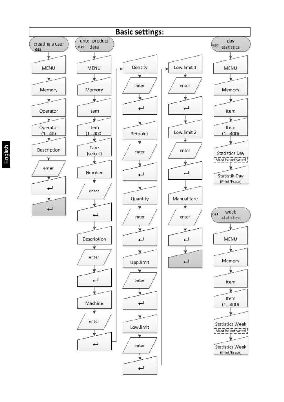 KERN & SOHN FKTF User Manual | Page 14 / 25
