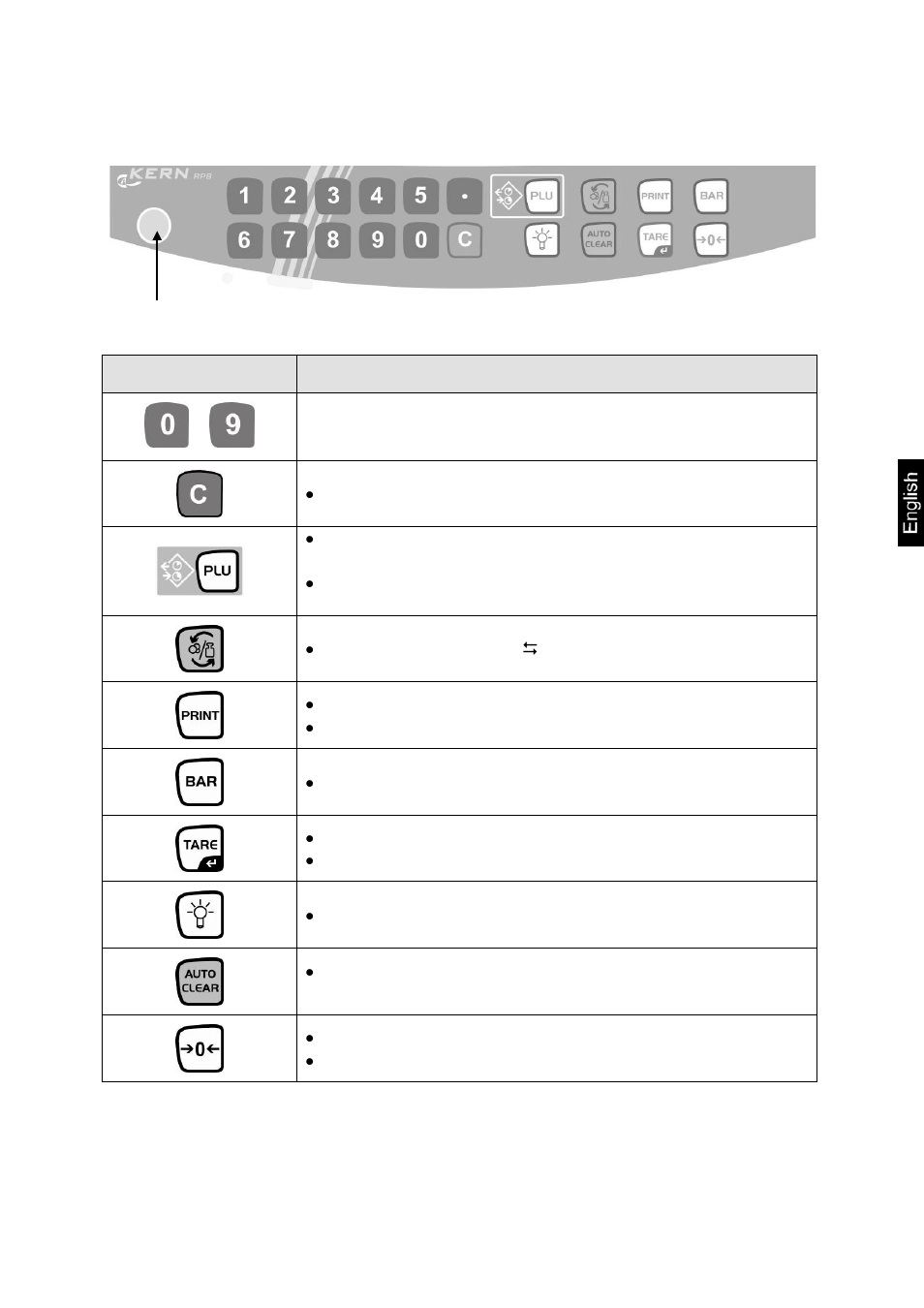 2 keyboard overview | KERN & SOHN RPB D User Manual | Page 9 / 33
