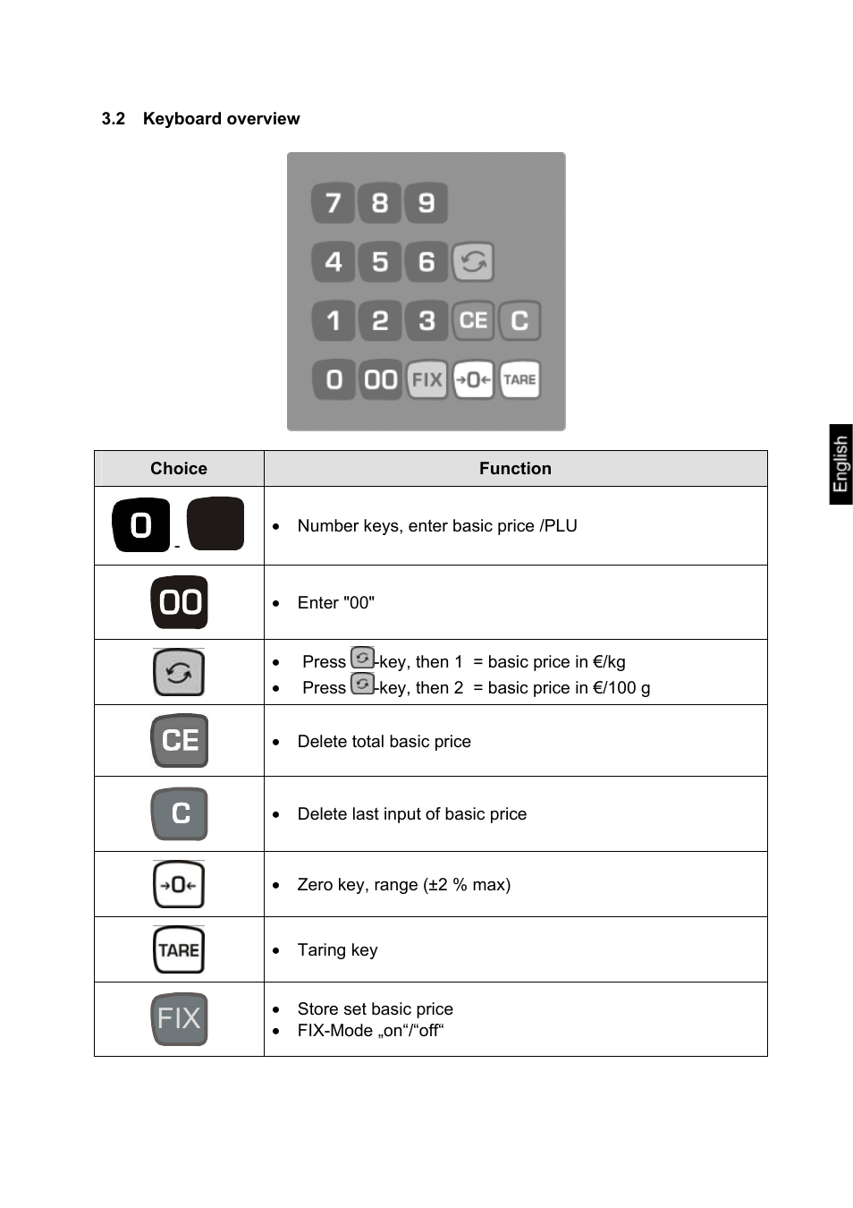 2 keyboard overview, Keyboard overview | KERN & SOHN RXB User Manual | Page 11 / 25