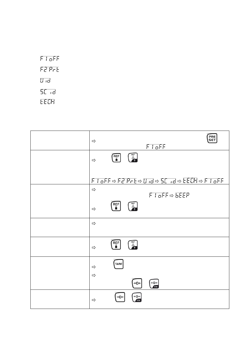 12 menu, 1 navigation in the menu, Menu | Navigation in the menu | KERN & SOHN CFS 50K-3 User Manual | Page 50 / 85