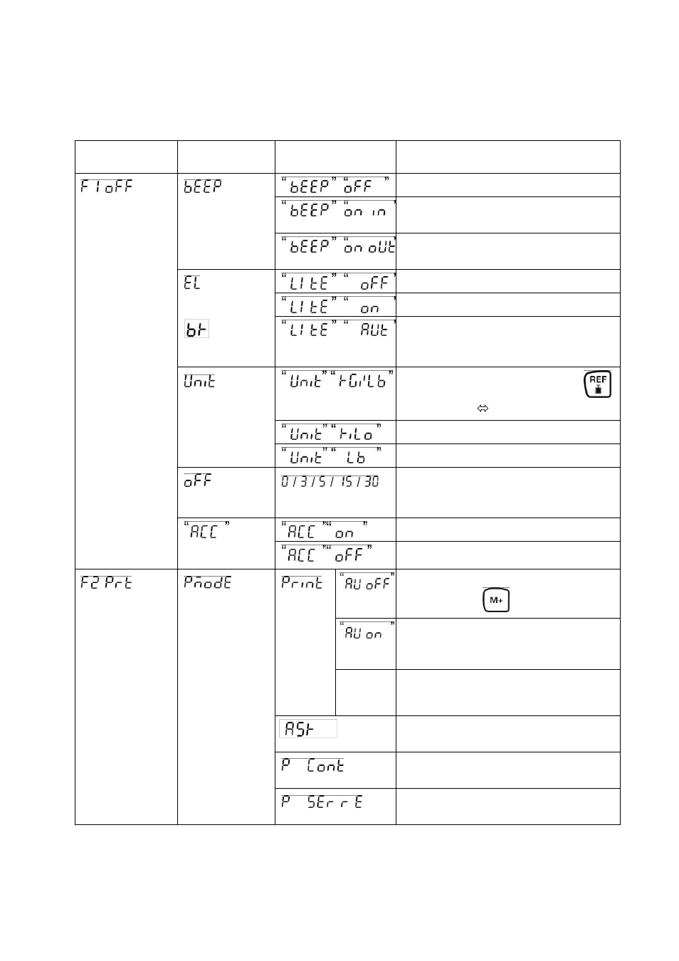 2 models cfs 3k-5, cfs 300-3, Models cfs 3k-5, cfs 300-3 | KERN & SOHN CFS 50K-3 User Manual | Page 53 / 85