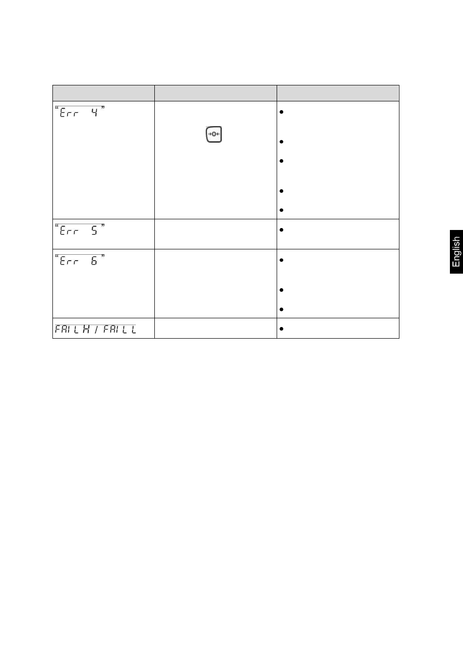 Error messages | KERN & SOHN CCS Version 2.0 User Manual | Page 81 / 81