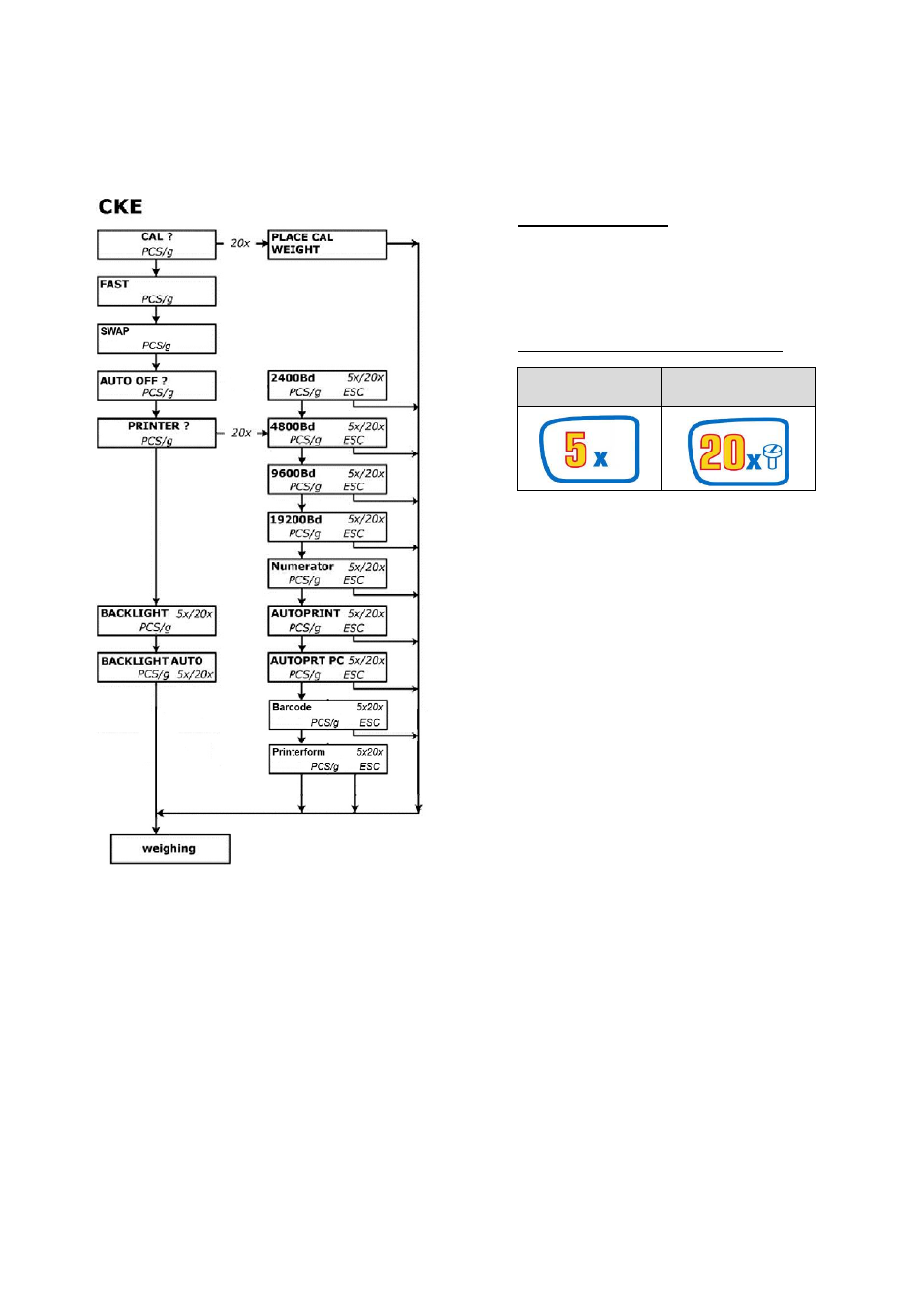 1 mode – menu | KERN & SOHN CDS User Manual | Page 3 / 22