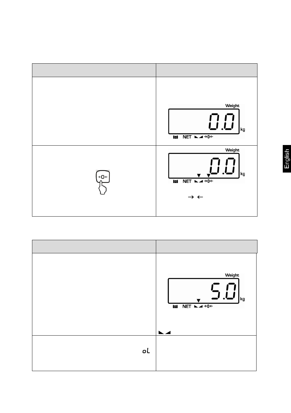 7 operation mode, 1 switch on/off and set zero, 2 simple weighing | KERN & SOHN CPB 30K5DM User Manual | Page 26 / 51