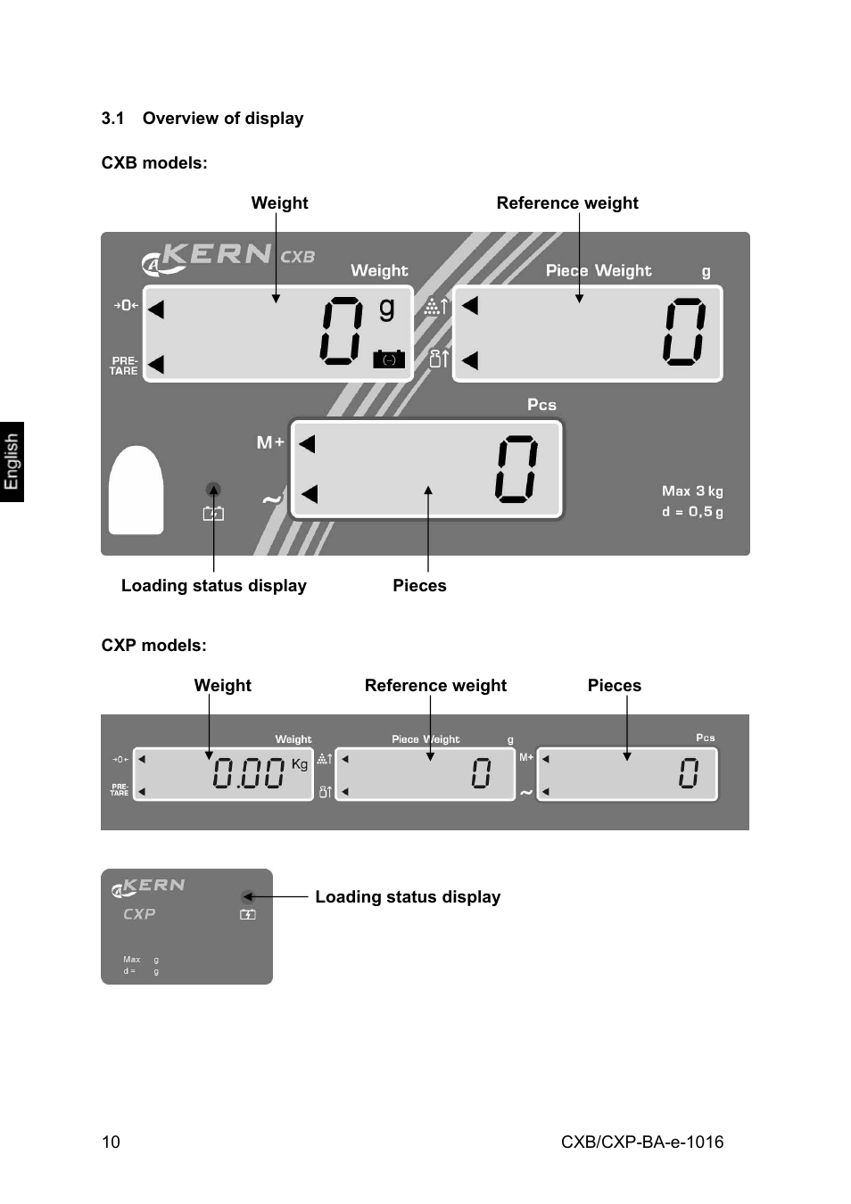 1 overview of display | KERN & SOHN CXP Version 1.6 User Manual | Page 10 / 54