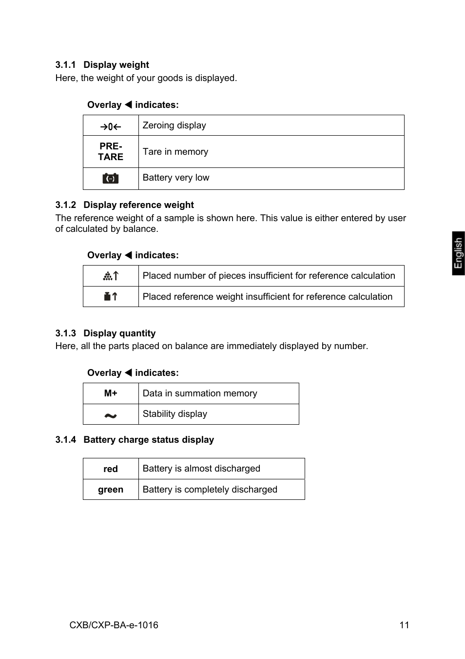 1 display weight, 2 display reference weight, 3 display quantity | 4 battery charge status display | KERN & SOHN CXP Version 1.6 User Manual | Page 11 / 54