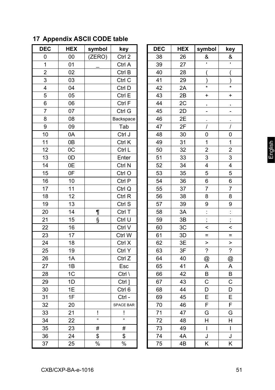 17 appendix ascii code table | KERN & SOHN CXP Version 1.6 User Manual | Page 51 / 54
