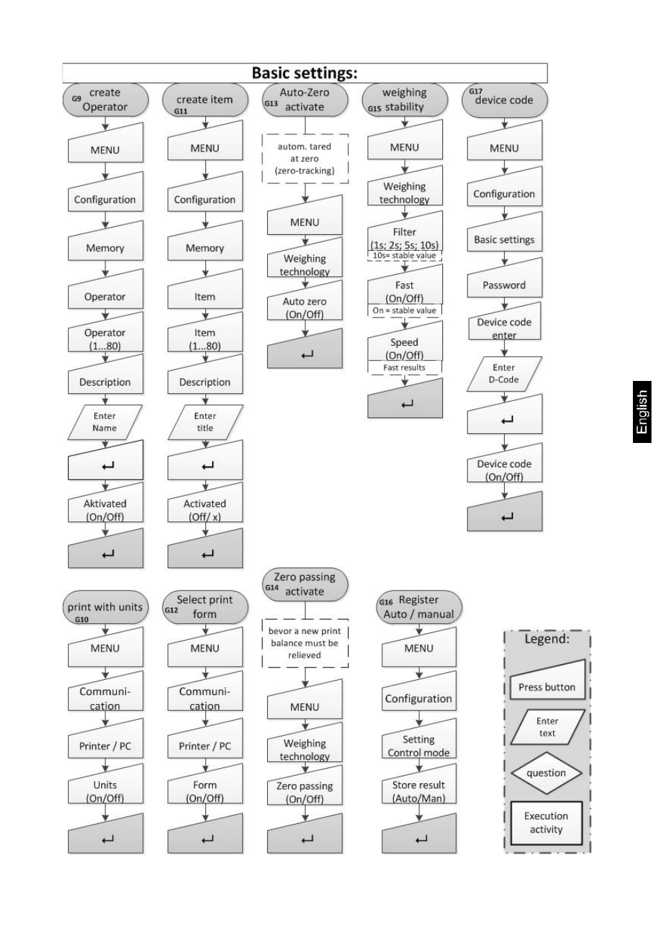 KERN & SOHN FKA 60K-4 User Manual | Page 11 / 45
