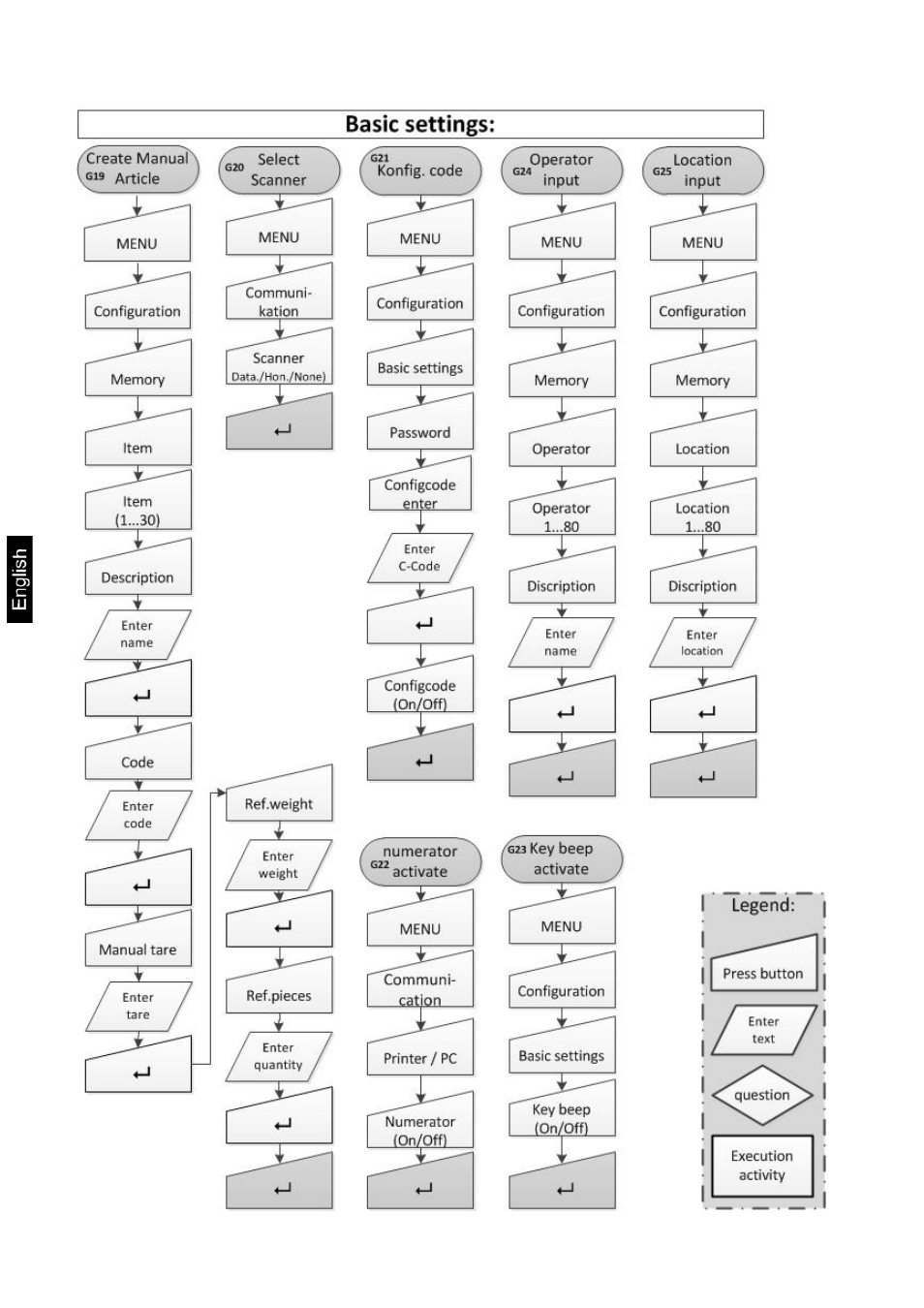 KERN & SOHN FKA 60K-4 User Manual | Page 12 / 45