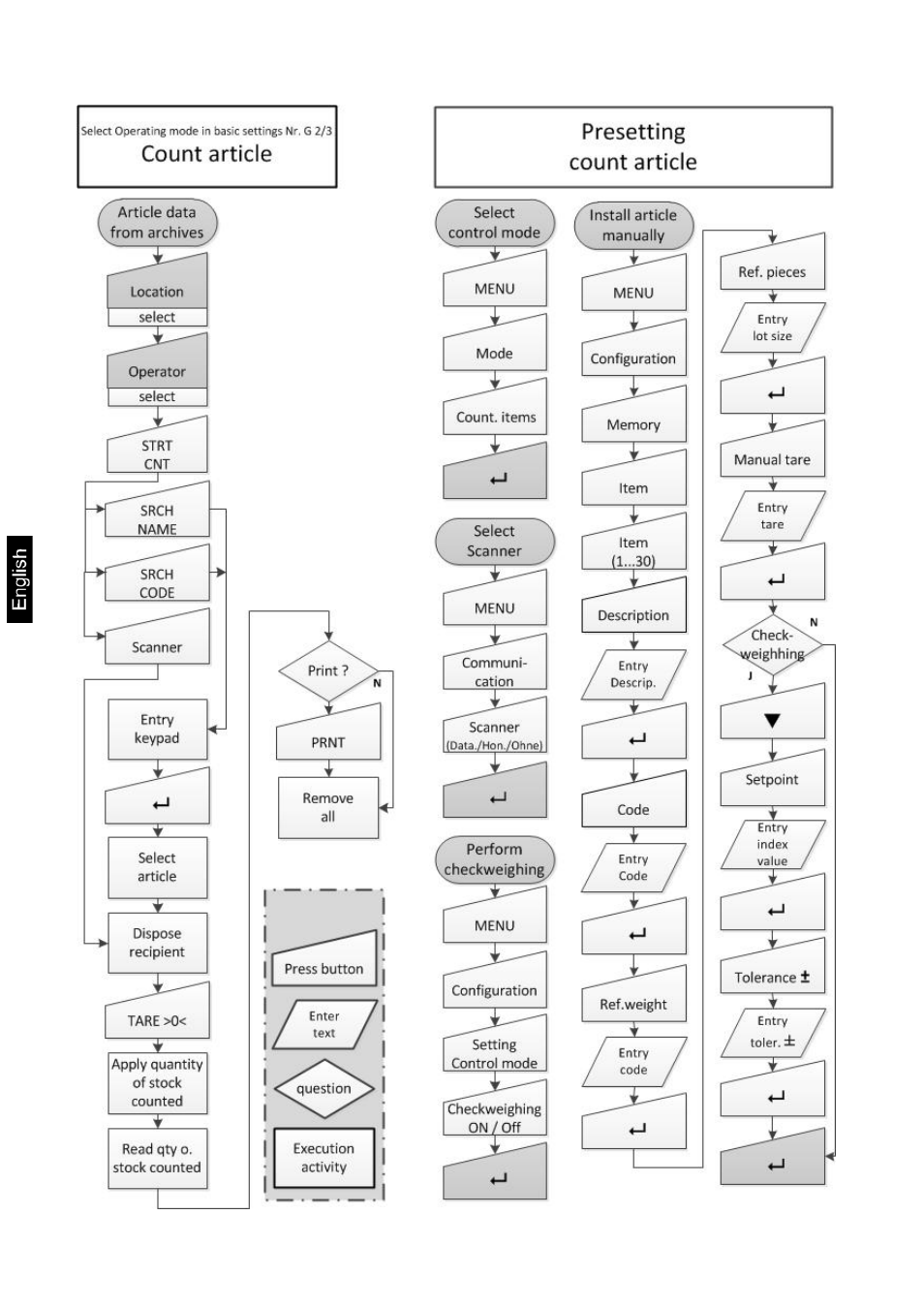 KERN & SOHN FKA 60K-4 User Manual | Page 14 / 45