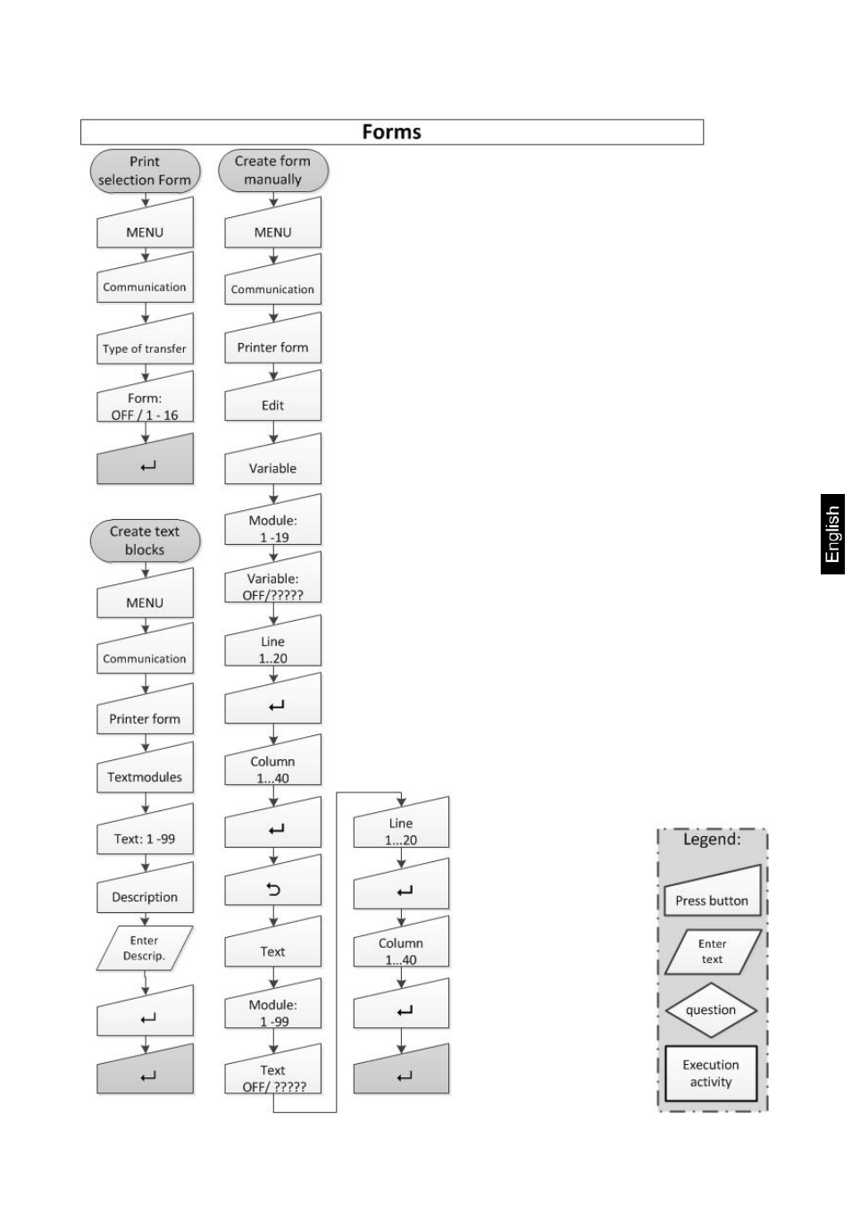 1 print forms | KERN & SOHN FKA 60K-4 User Manual | Page 17 / 45