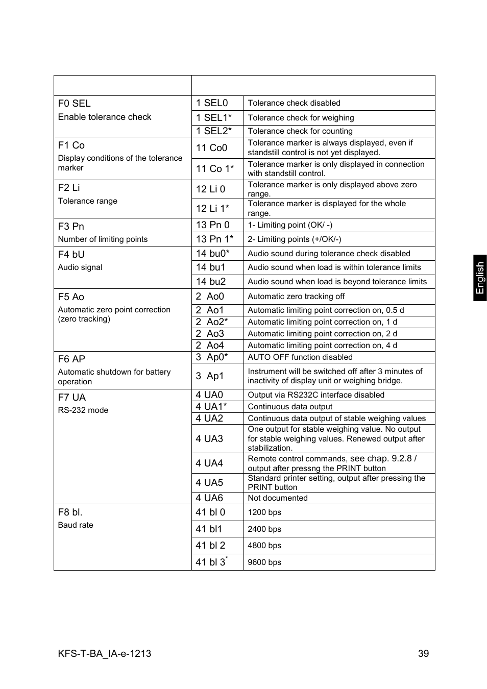 KERN & SOHN IFS 300K-3 User Manual | Page 39 / 52