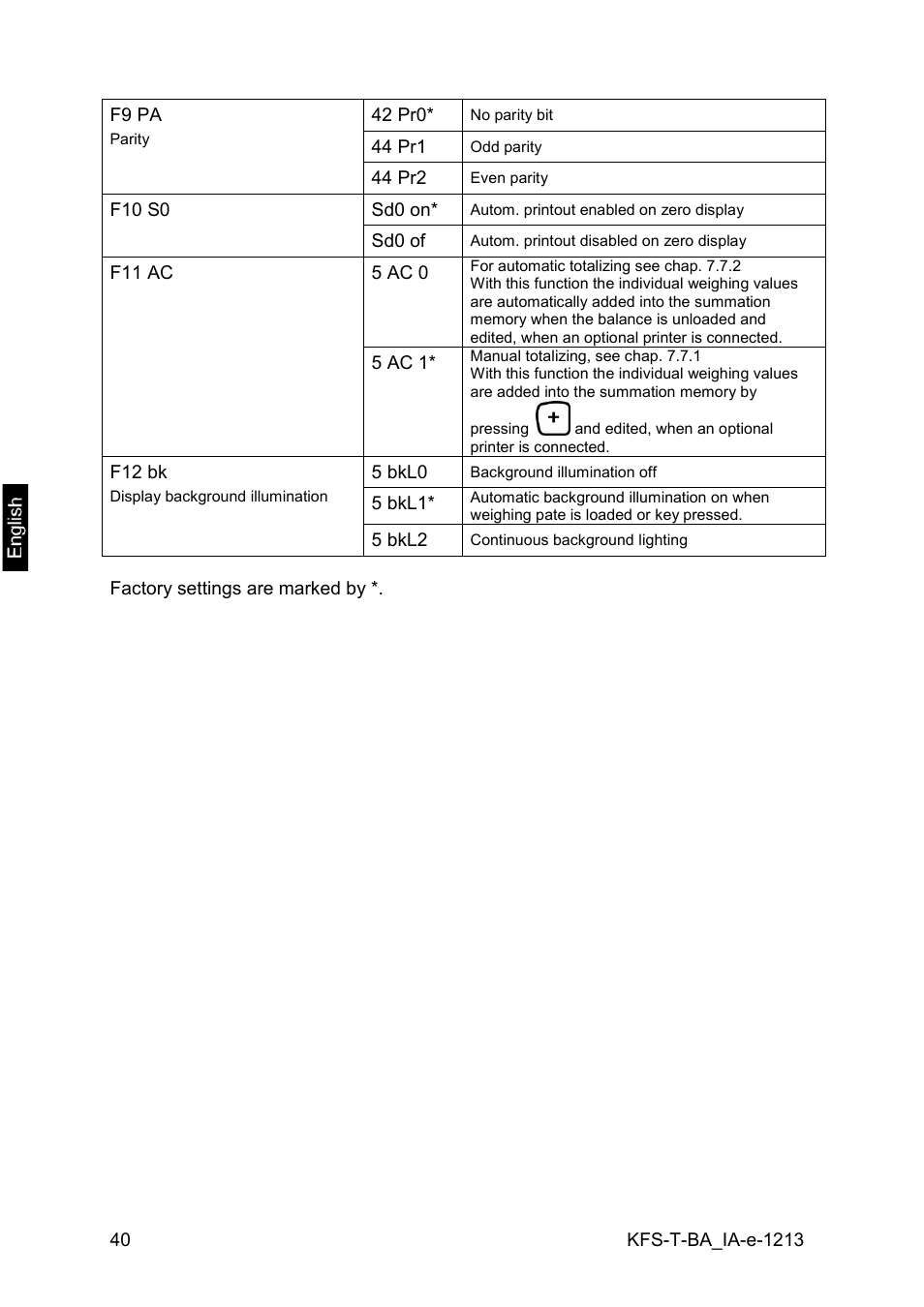 KERN & SOHN IFS 300K-3 User Manual | Page 40 / 52