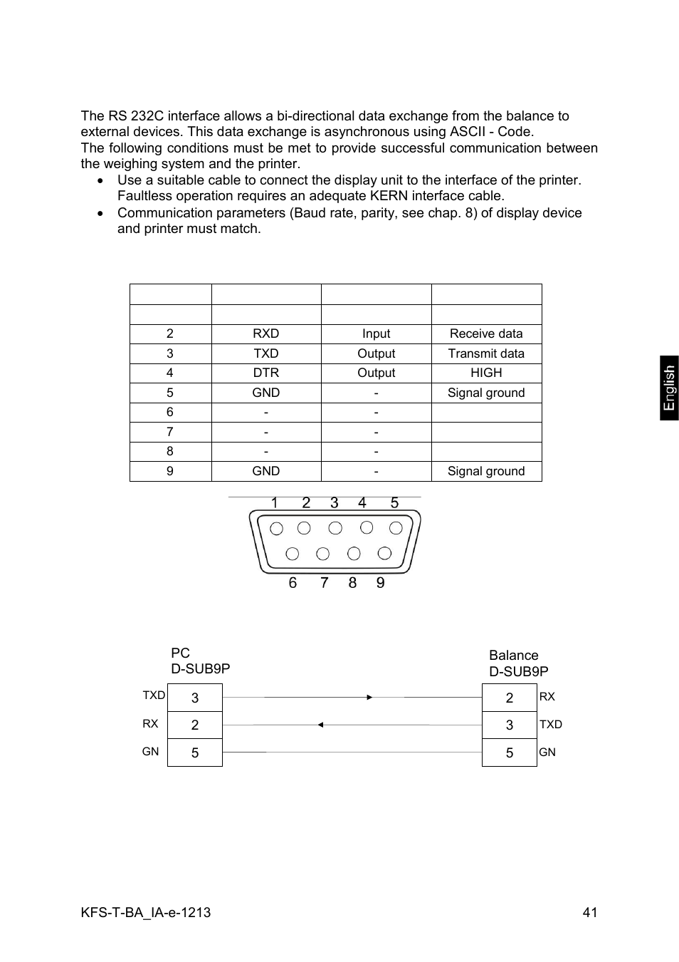 9 rs 232c interface | KERN & SOHN IFS 300K-3 User Manual | Page 41 / 52