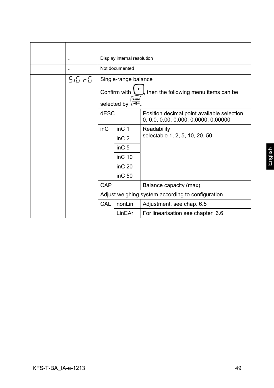 KERN & SOHN IFS 300K-3 User Manual | Page 49 / 52