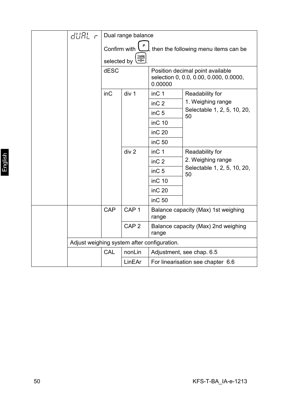 KERN & SOHN IFS 300K-3 User Manual | Page 50 / 52