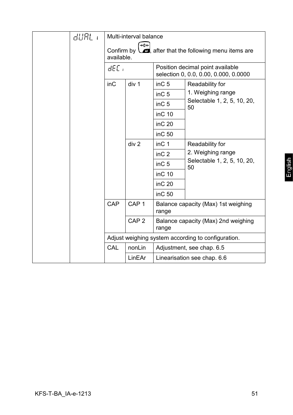 KERN & SOHN IFS 300K-3 User Manual | Page 51 / 52