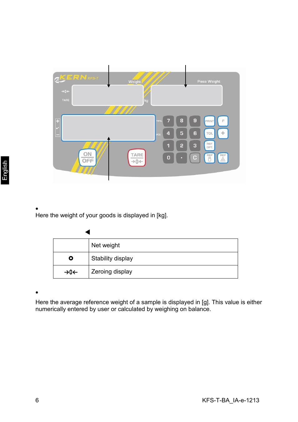 1 overview of display | KERN & SOHN IFS 300K-3 User Manual | Page 6 / 52