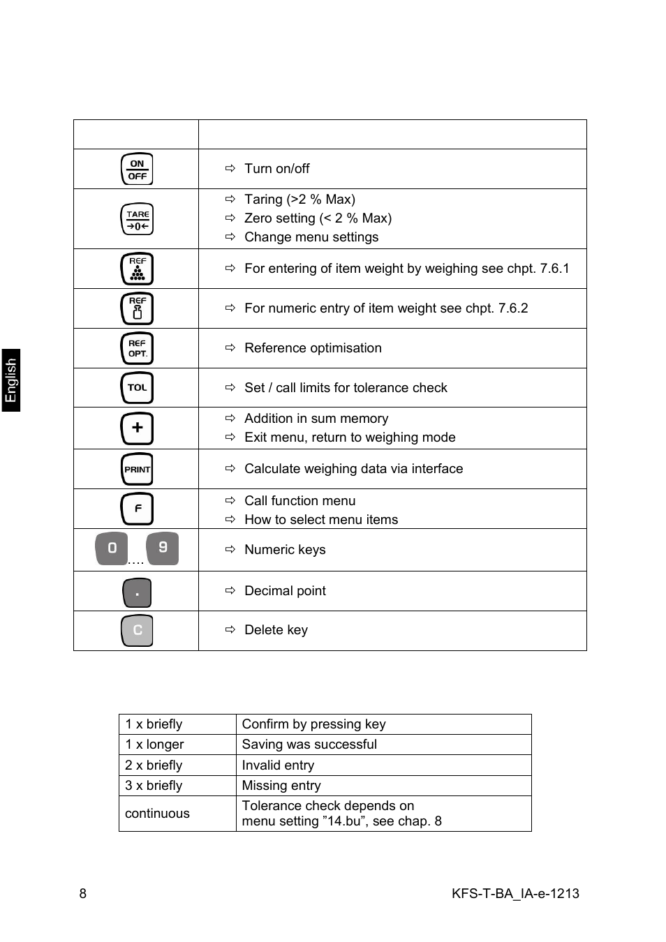 2 keyboard overview, 3 audio signal | KERN & SOHN IFS 300K-3 User Manual | Page 8 / 52
