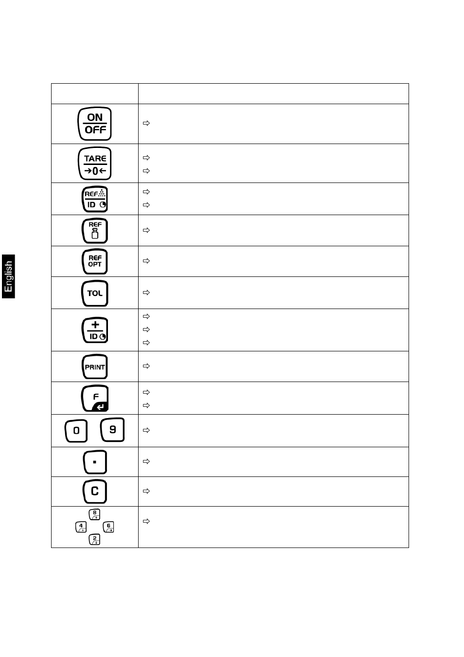 2 keyboard overview | KERN & SOHN KFS-TM User Manual | Page 8 / 54