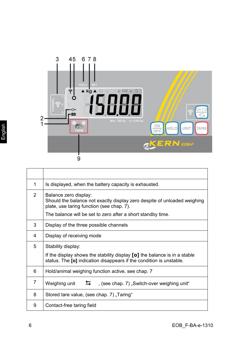 KERN & SOHN EOB F User Manual | Page 6 / 27