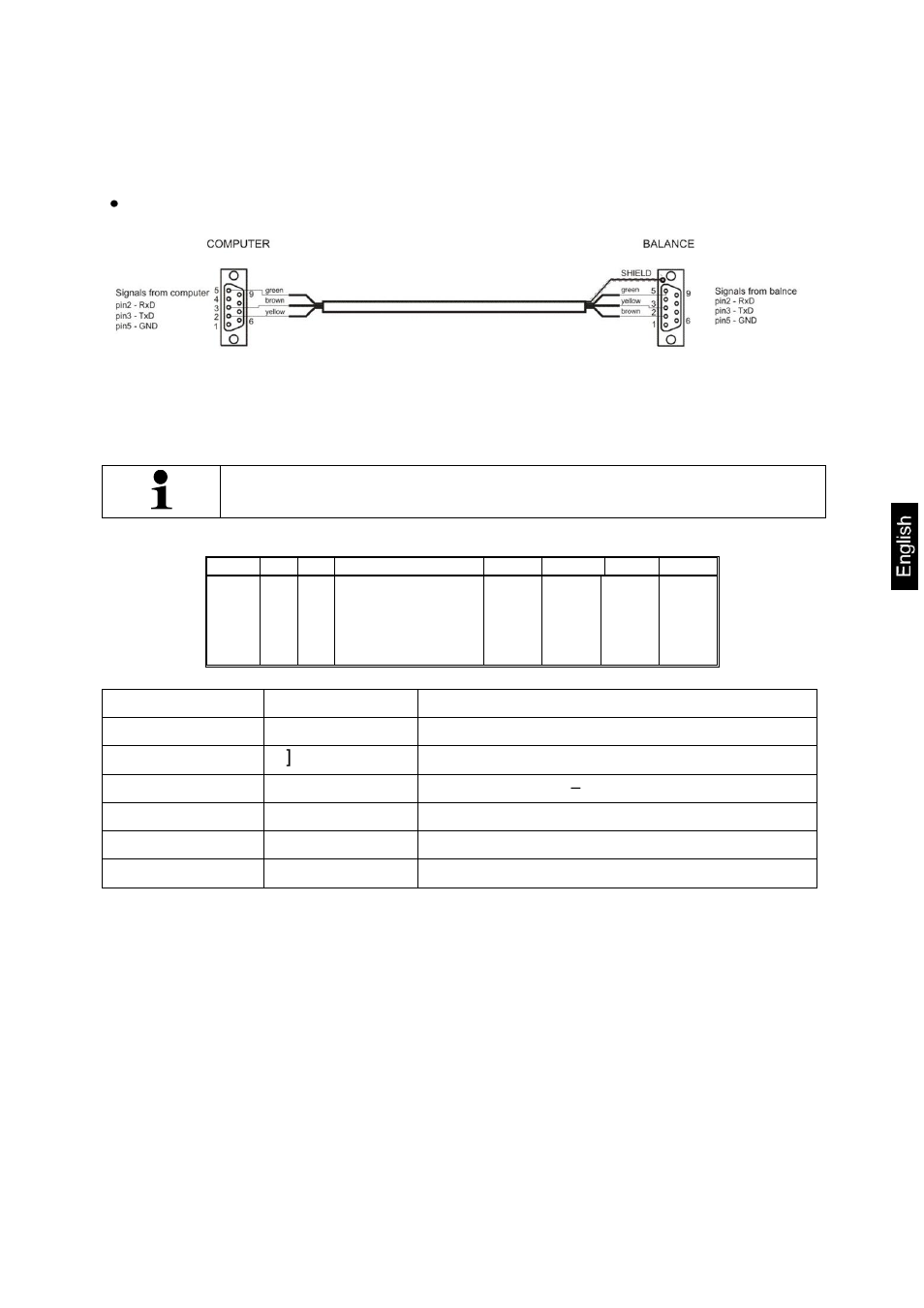 3 interface cable, 4 output log, 1 issue after pressing the print ´button | KERN & SOHN ILJ 25K-4CM User Manual | Page 85 / 111