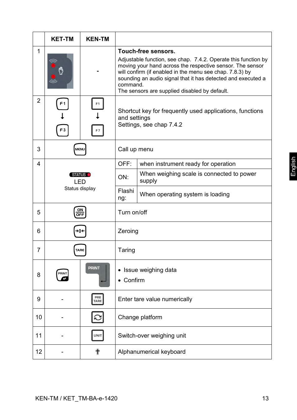 KERN & SOHN KET-TM User Manual | Page 13 / 223