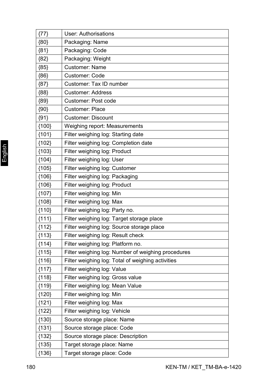 KERN & SOHN KET-TM User Manual | Page 180 / 223