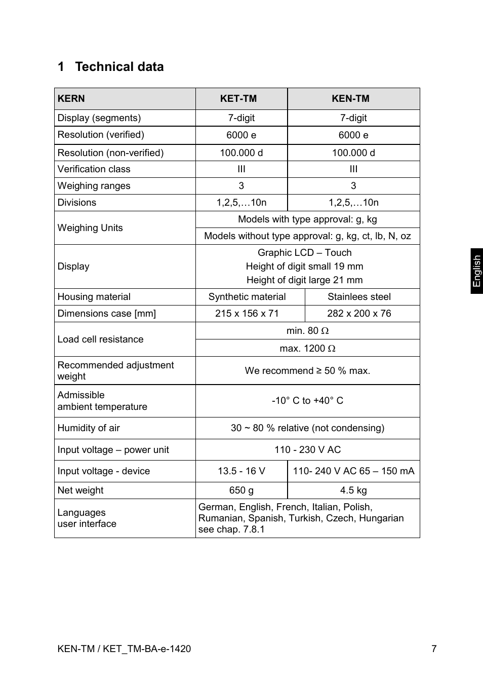 1 technical data | KERN & SOHN KET-TM User Manual | Page 7 / 223