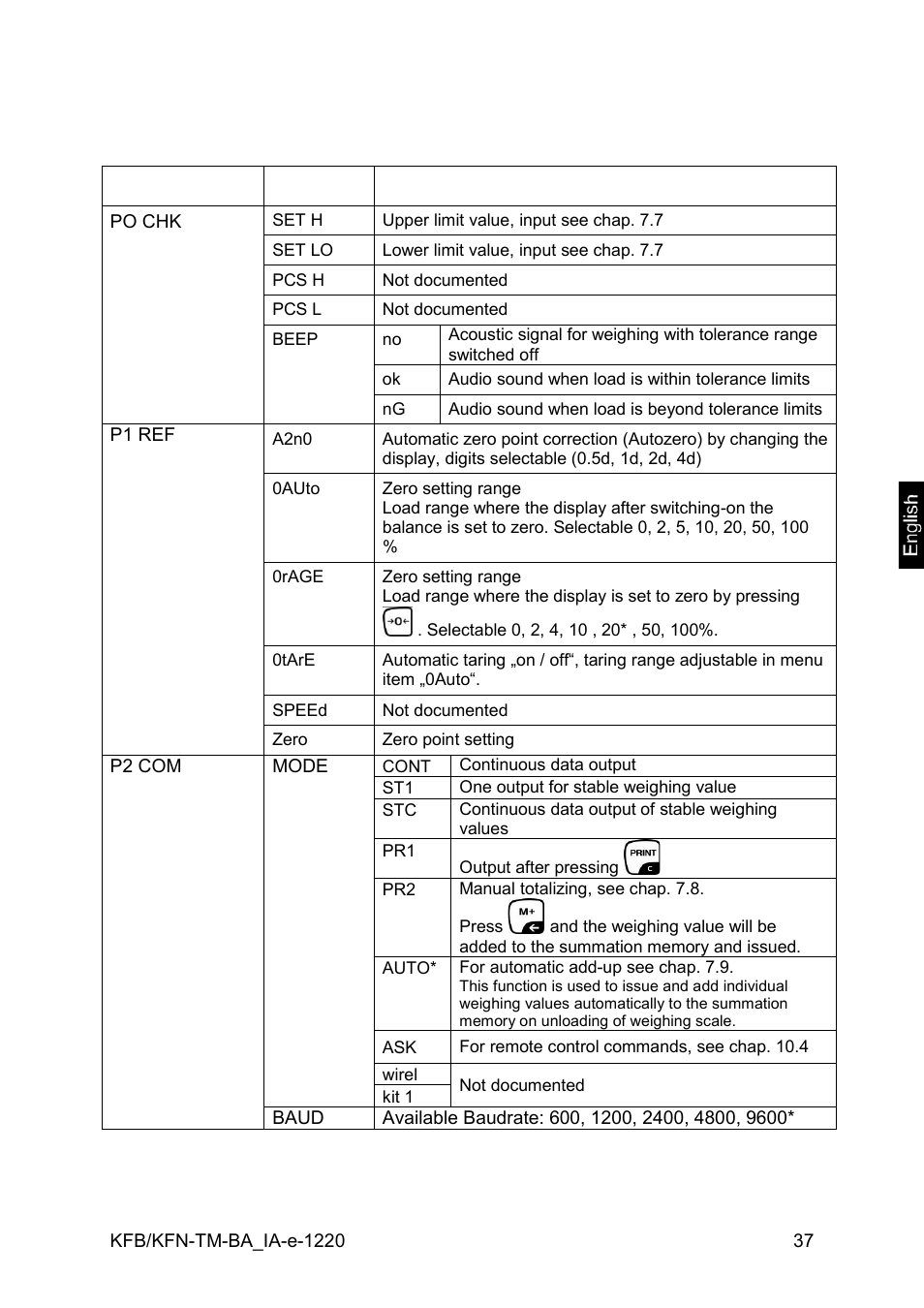 KERN & SOHN FA 6T-3M User Manual | Page 37 / 83