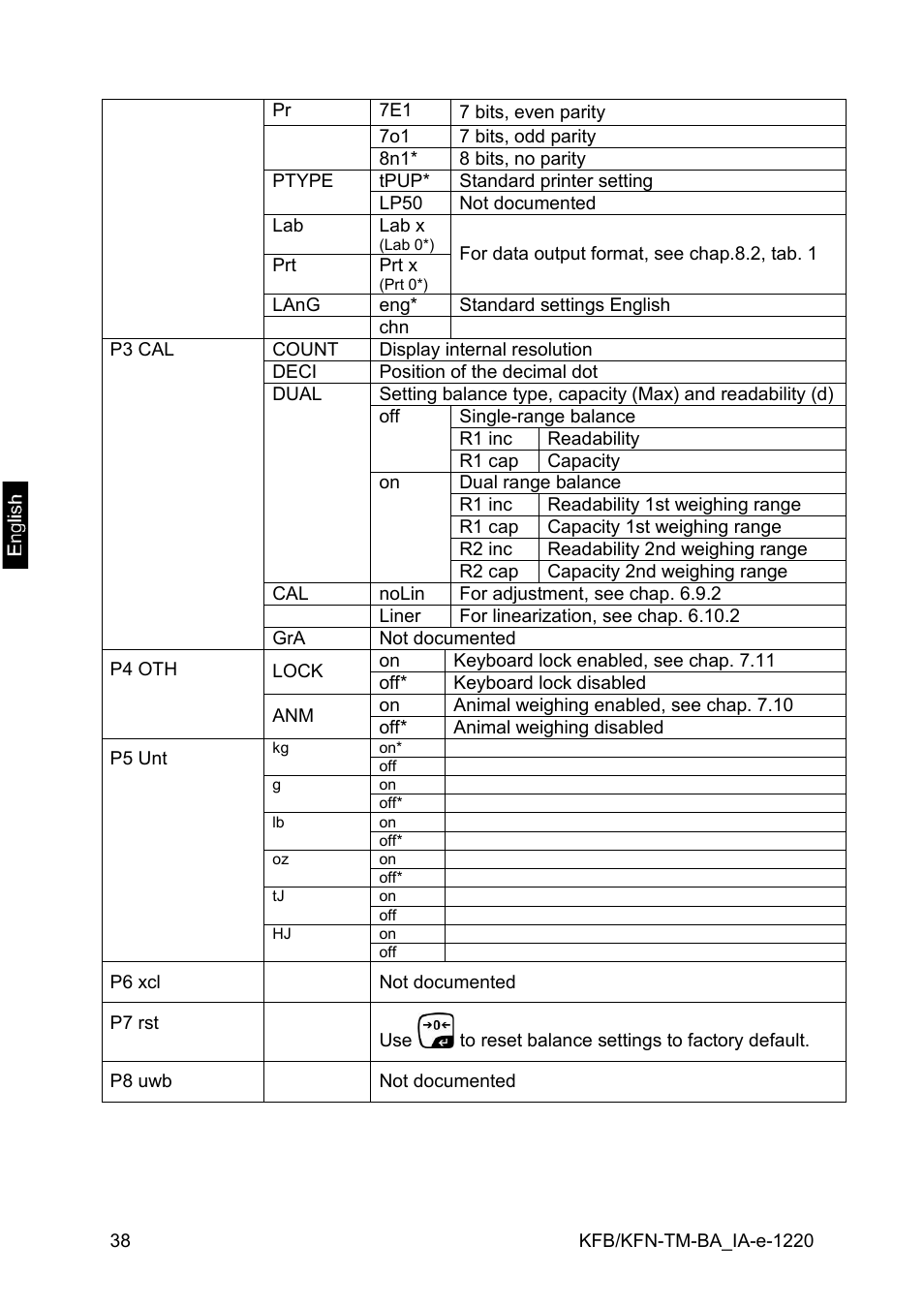 KERN & SOHN FA 6T-3M User Manual | Page 38 / 83