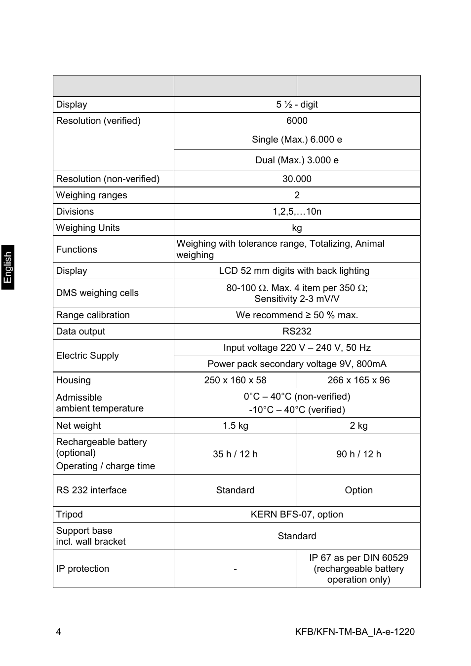 1 technical data | KERN & SOHN FA 6T-3M User Manual | Page 4 / 83