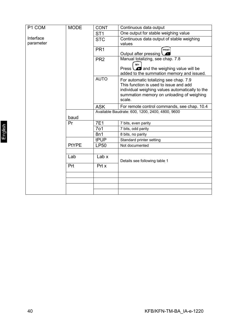 KERN & SOHN FA 6T-3M User Manual | Page 40 / 83
