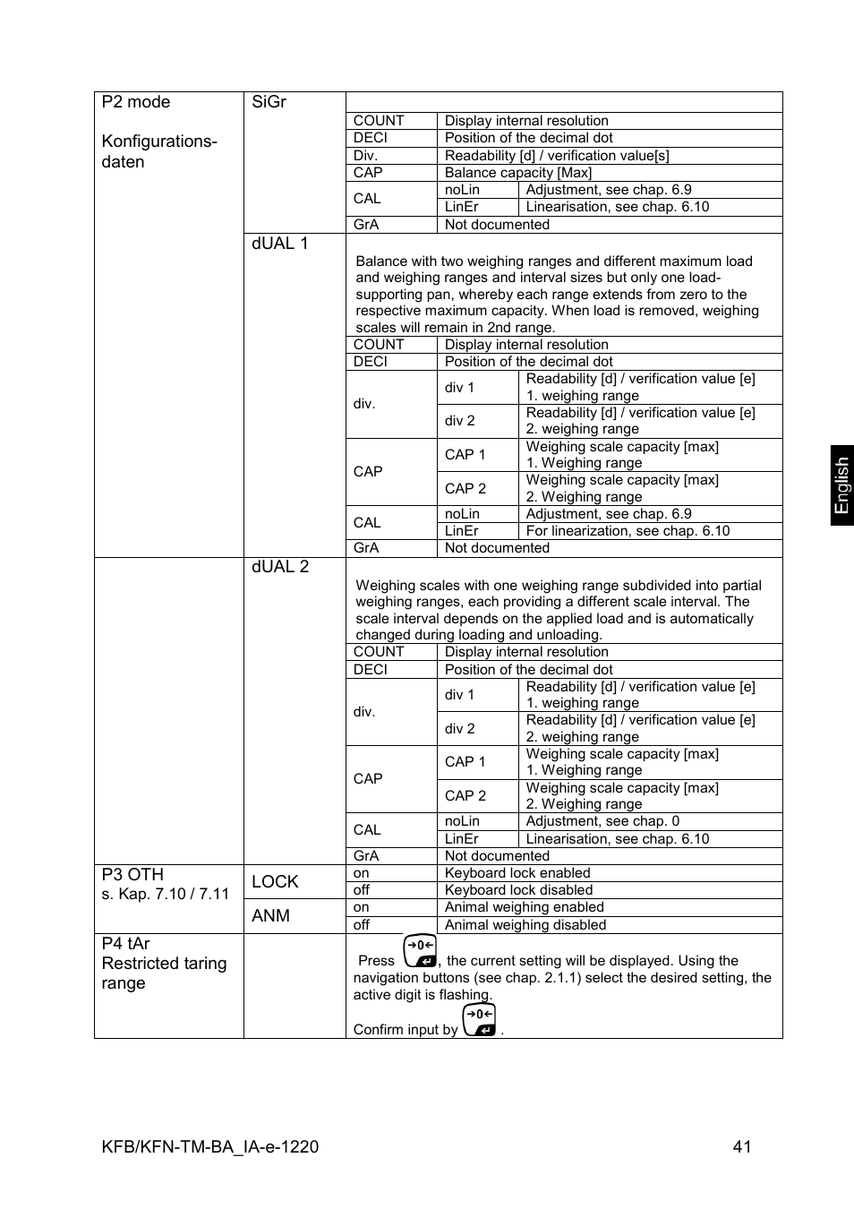 KERN & SOHN FA 6T-3M User Manual | Page 41 / 83