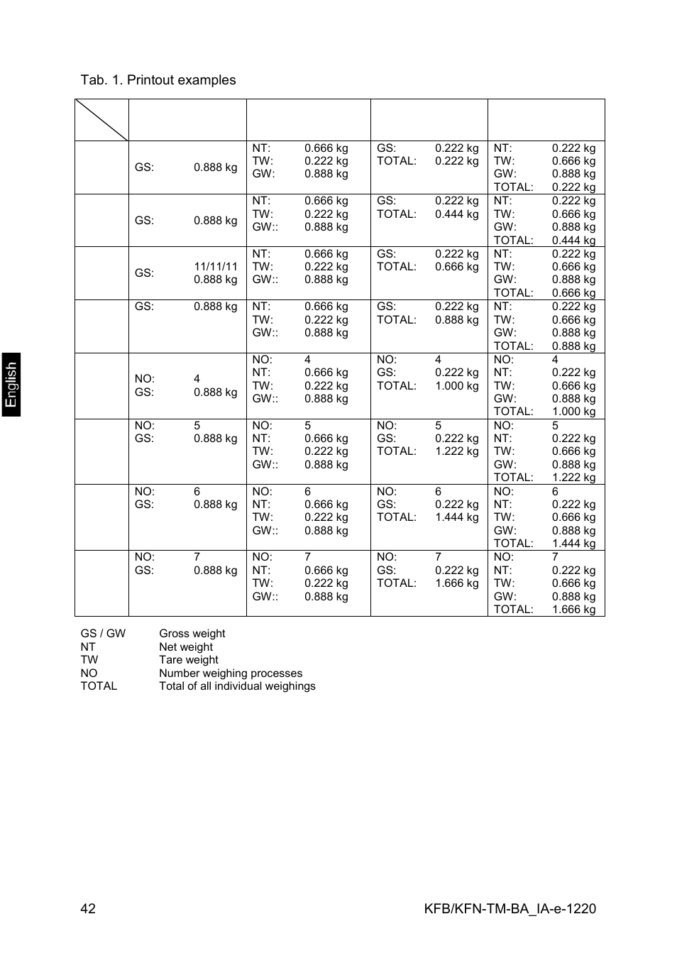 KERN & SOHN FA 6T-3M User Manual | Page 42 / 83
