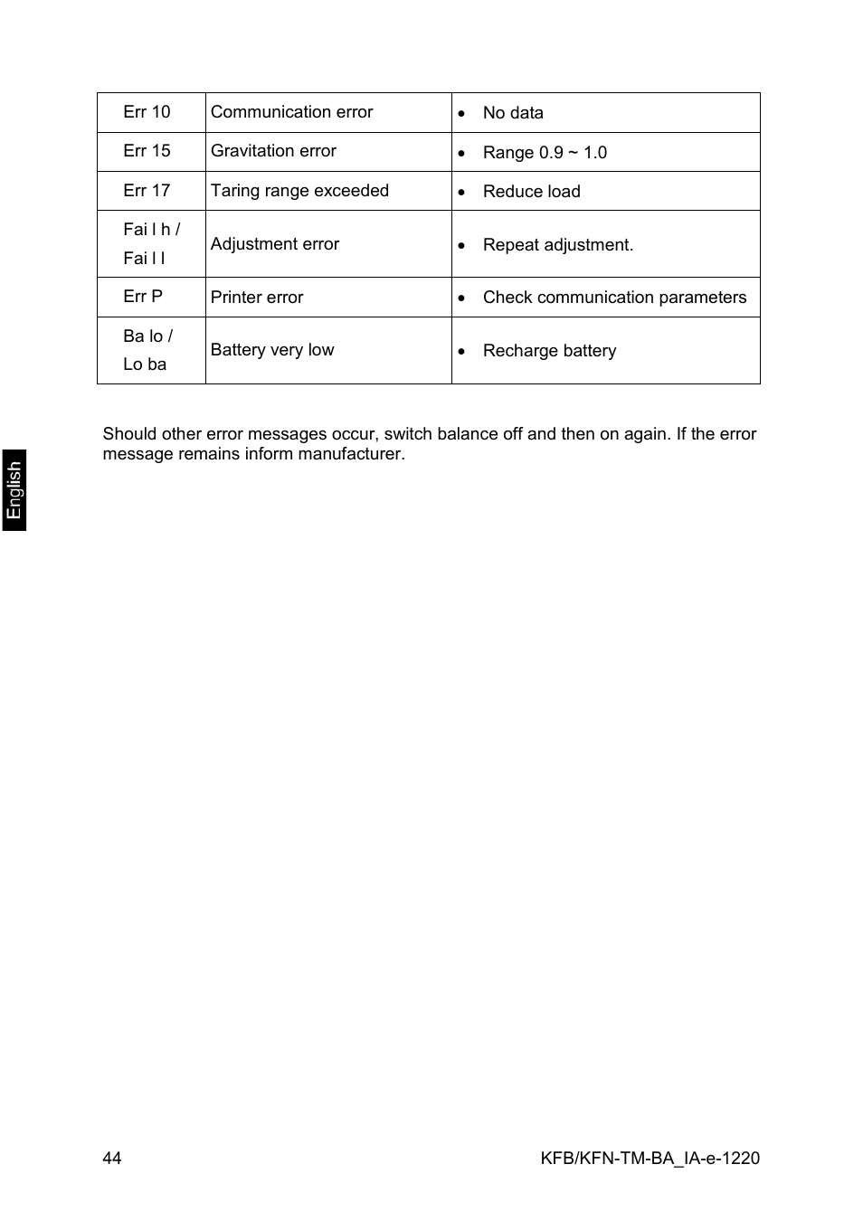 KERN & SOHN FA 6T-3M User Manual | Page 44 / 83