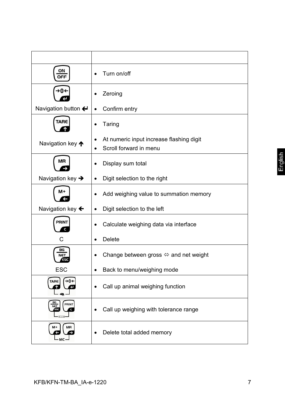 1 keyboard overview | KERN & SOHN FA 6T-3M User Manual | Page 7 / 83
