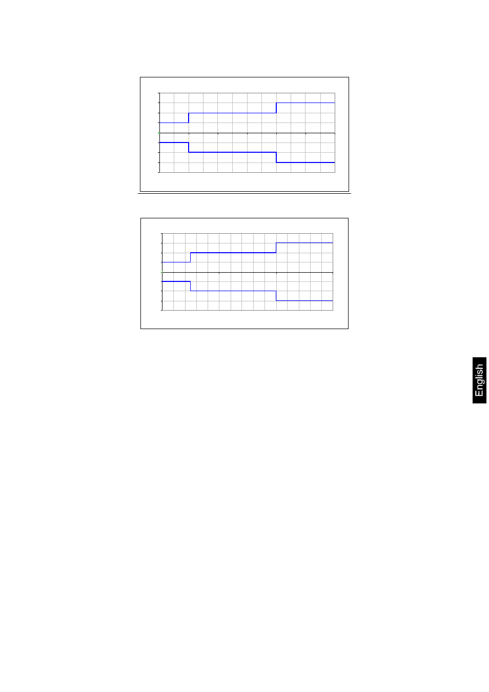 KERN & SOHN KFD 1500V40M User Manual | Page 15 / 18