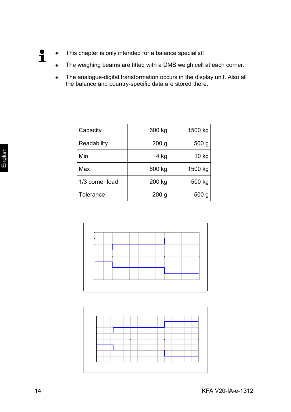 9 service documentation | KERN & SOHN KFA 6000V20L User Manual | Page 14 / 16