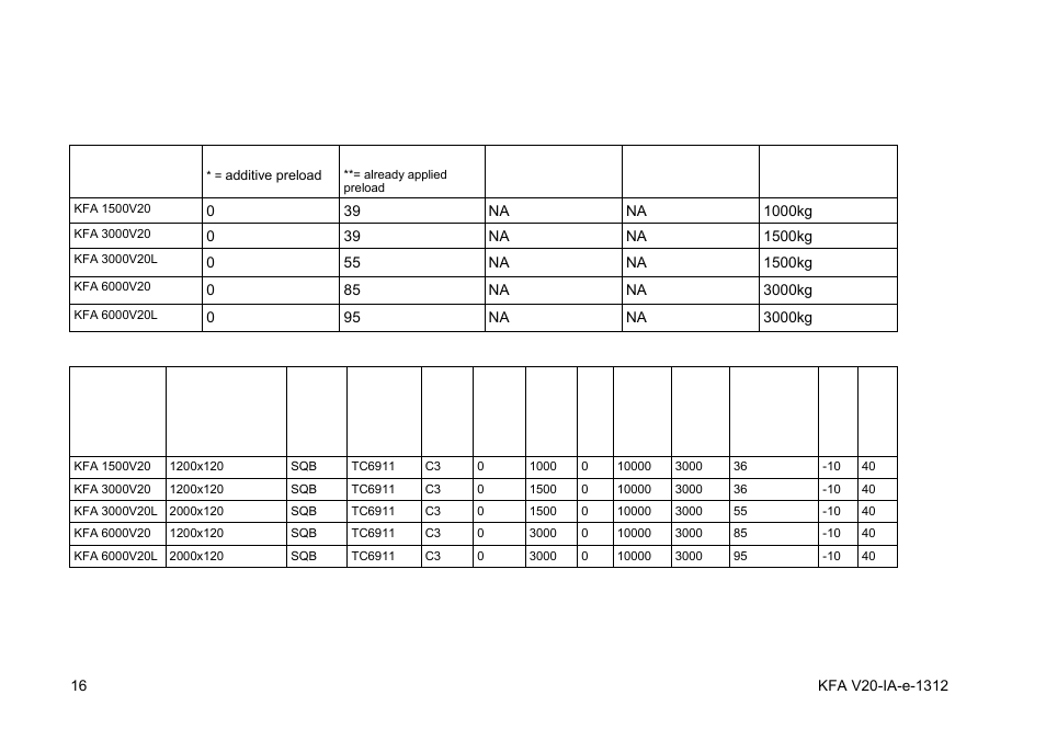10 preload / deadload settings | KERN & SOHN KFA 6000V20L User Manual | Page 16 / 16