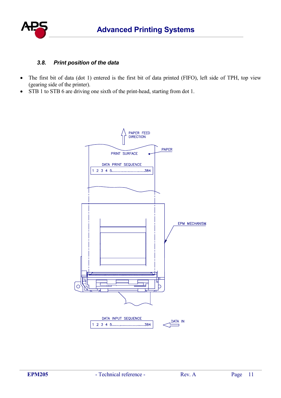 Print position of the data, Rint position of the data, Advanced printing systems | KERN & SOHN VFS 2T1 Addendum User Manual | Page 11 / 29