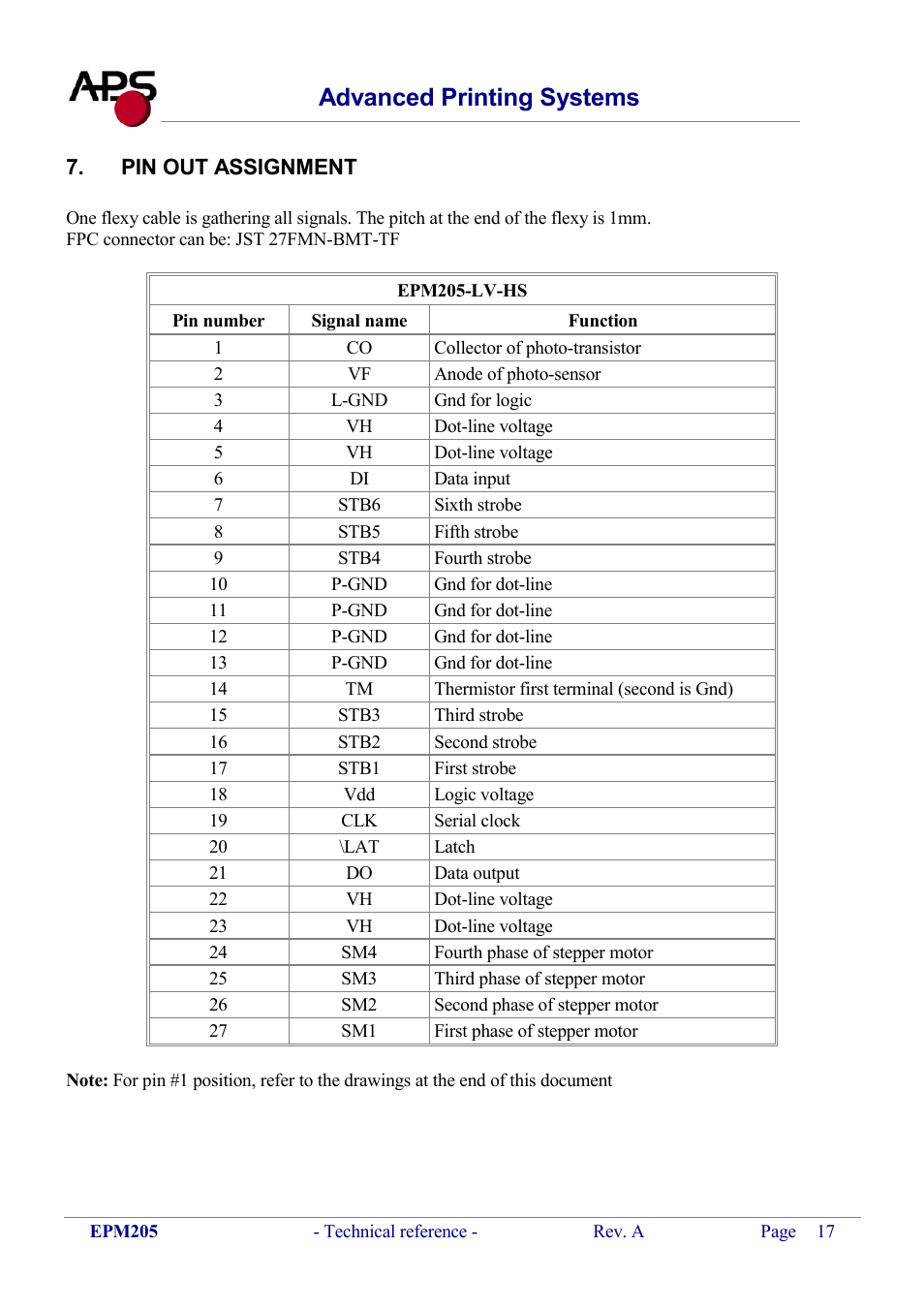 Pin out assignment, Advanced printing systems | KERN & SOHN VFS 2T1 Addendum User Manual | Page 17 / 29