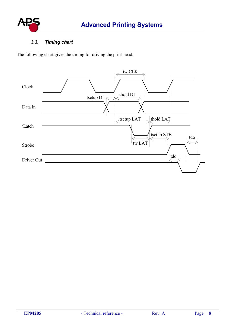 Timing chart, Iming chart, Advanced printing systems | KERN & SOHN VFS 2T1 Addendum User Manual | Page 8 / 29