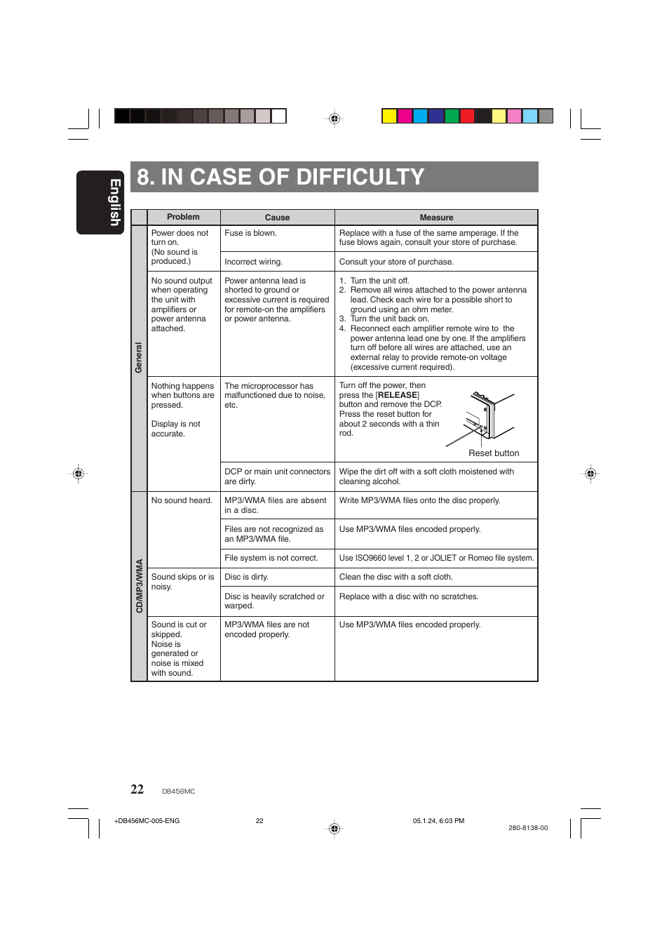 In case of difficulty, English | Clarion DB456MC User Manual | Page 20 / 23