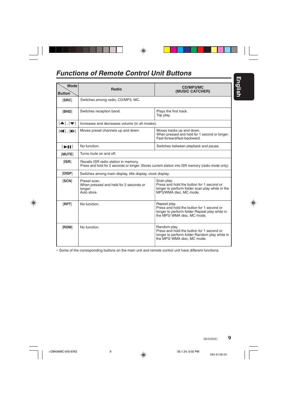 Functions of remote control unit buttons, 9english | Clarion DB456MC User Manual | Page 7 / 23